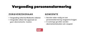Overzicht van vergoeding personenalarmering