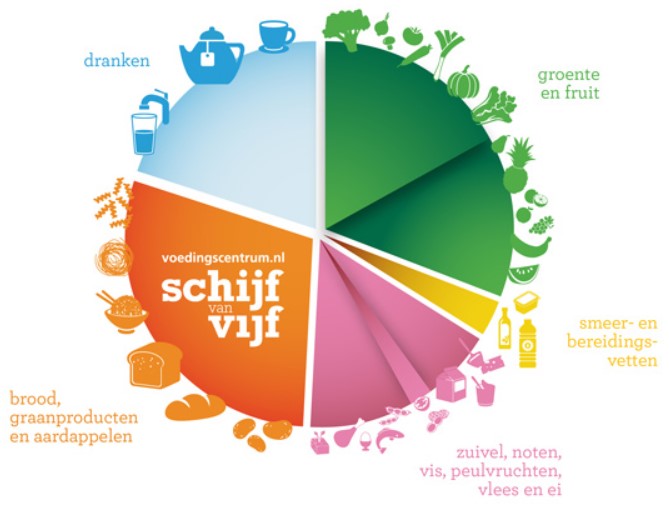 gezond eten bestellen